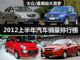 同比增长2.93% 2012上半年汽车销量排行榜