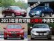 不要急着出手 2013年最有可能大降价车型(2)
