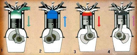 发动机工作原理