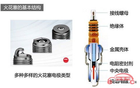 火花塞内部结构