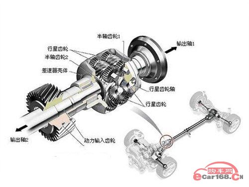 开放式中央差速器