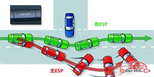 车身稳定控制(ESP/DSC/VSC等)