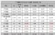 2016年3月汽车销量排行榜 广汽本田增长32%