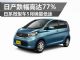 5月份日系微型车低迷 日产微型车跌77%