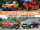 15-20万左右买什么车?四款个性合资SUV推荐 15-20万左右买什么车?四款个性合资SUV推荐