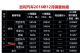 再创新高 吉利2016年12月销量达108230辆