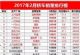 2017年2月轿车/SUV/MPV销量排行榜总榜单