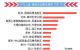 2018国庆出行高峰期 10月1日9点出程高峰