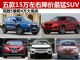 可以出手了 5款15万左右降价最猛的SUV汇总