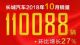 长城10月销量大涨27% 哈弗H6销量41132辆