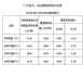 11月30日油价降0.42元/升 全国各省油价一览