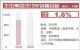 2019年丰田销量目标1076万辆 预计增长1.6%