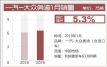 2019��1�°µ�����63888�� ͬ������5.3%