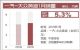 2019年1月奥迪销量63888辆 同比增长5.3%