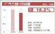 2019年1月广汽三菱销量12818辆 同比下降18.2%