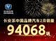 长安汽车2月销量94068辆 三款SUV销量过万