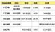 2018国内汽车经销商集团利润一览 中升最高
