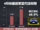 2019年4月雷克萨斯销量21839辆 增长46.9%