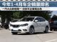 前4月车企销量排行榜 日系车企表现出色
