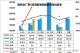2019年6月汽车销量快报 上半月销量回升快