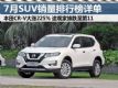 7SUVаϸ CR-V225%