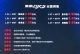 全新东南DX5预售价公布 售6.99-9.99万元