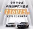 长安汽车9月销量11.6万辆 CS75超2万辆 长安汽车9月销量11.6万辆 CS75超2万辆