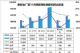 2019年11月汽车销量快报 上旬销量下跌20%
