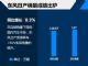 2019年东风日产销量117万辆 同比增长0.3%