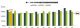 1月经销商库存预警指数62.7% 2月销量下降