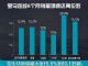 2020年1月宝马销量63135辆 同比大涨15.5%