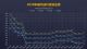 油价或将下调 调整窗口11月5日24时开启