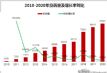��10.03% 2020��ȳ�����Ͷ�߷����ܽᱨ��