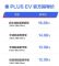 补贴后售12.98万起 比亚迪秦PLUS EV上市