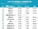 3月豪华车销量排行榜 豪华SUV销量十强榜