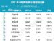 4月豪华车销量排行榜 豪华轿车销量八强榜