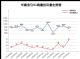 2021年5月TOP30 SUV销量投诉量对应点评