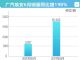 广汽埃安6月终端销量10403辆 同比涨190%