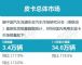 2021年8月皮卡厂商销量排行榜 长城跌47%