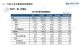 中汽协：9月汽车销量206.7万辆 下降19.6%