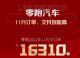 零跑汽车11月订单销量16310辆 交付量5628辆