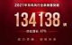 东风风行2021年全年销量134138辆 增长47%