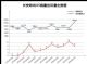2022年1月TOP30 SUV销量投诉量对应点评