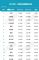 1-2月汽车销量排行榜 轿车销量十五强榜单