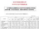 东风汽车3月销量15043辆 同比下降34.92%