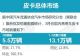 3月皮卡市场销量5.5万辆 同比下降1.1%