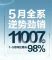 持续破万 东风风神2022年5月销量11007辆