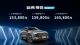 九城联动，哈弗神兽混动DHT 起售价仅15.38万！