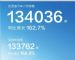 2022年6月汽车销量快报 28家车企销量汇总