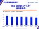 6月中国汽车保值率榜单公布，荣威RX5“油电双雄“位居前列